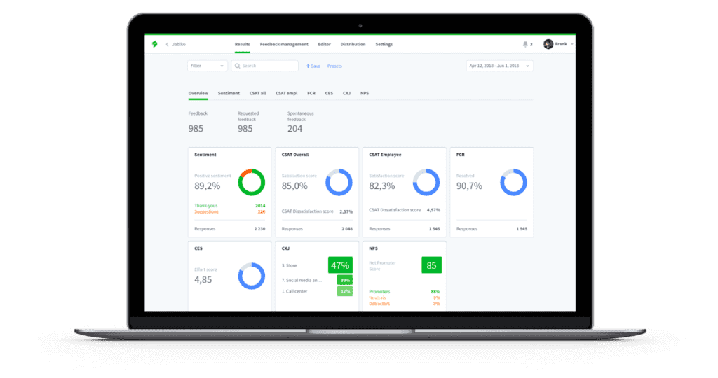 The picture shows a screen from the Staffino online platform displaying its CX dashboards with various widgets - including graphs, charts, numbers, and more.