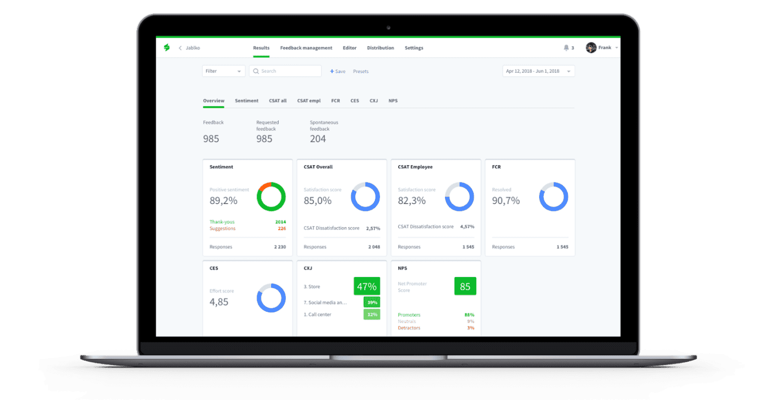What Is a Customer Experience Platform and Its Benefits?