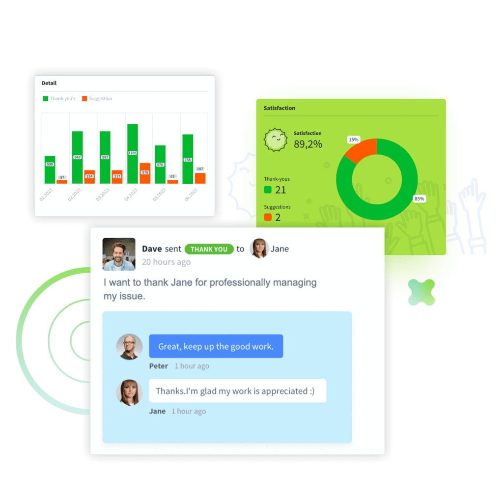 An illustration of Staffino dashboards showing data on employee engagement