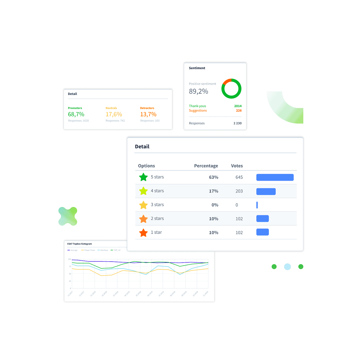 The picture shows some of the Staffino widgets with CX analysis.