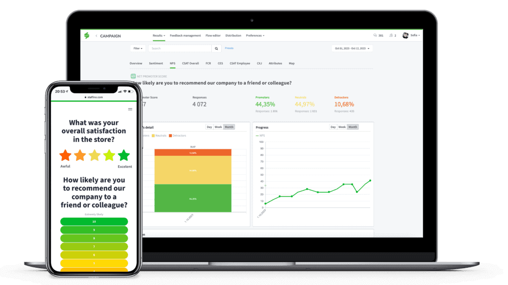 The picture shows the Staffino online platform CX dashboard with NPS analysis on various graphs and charts.