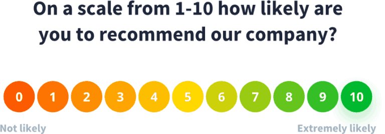 The picture shows a rating scale for NPS metric in a CX survey.