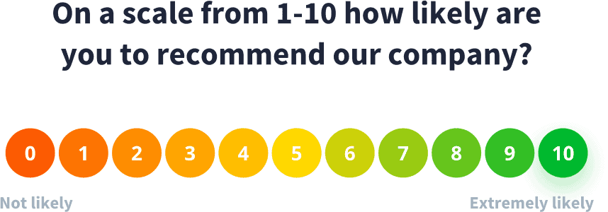 The picture shows a rating scale for NPS metric in a CX survey.