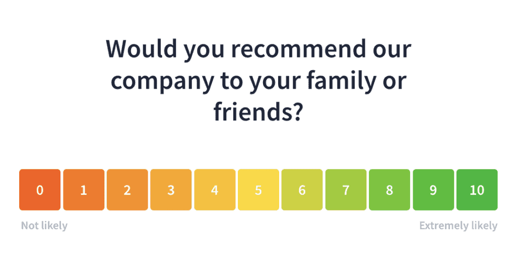 This is an example of an NPS survey question with rating scale from 0 to 10.