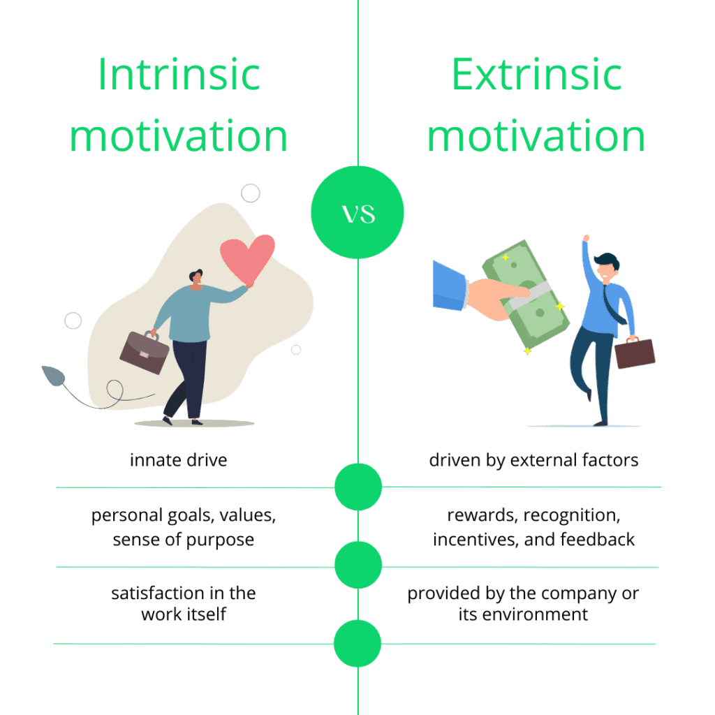 Employee Motivation: Benefits of Motivated Employees | Staffino