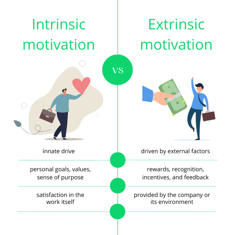 Employee Motivation: Benefits of Motivated Employees | Staffino