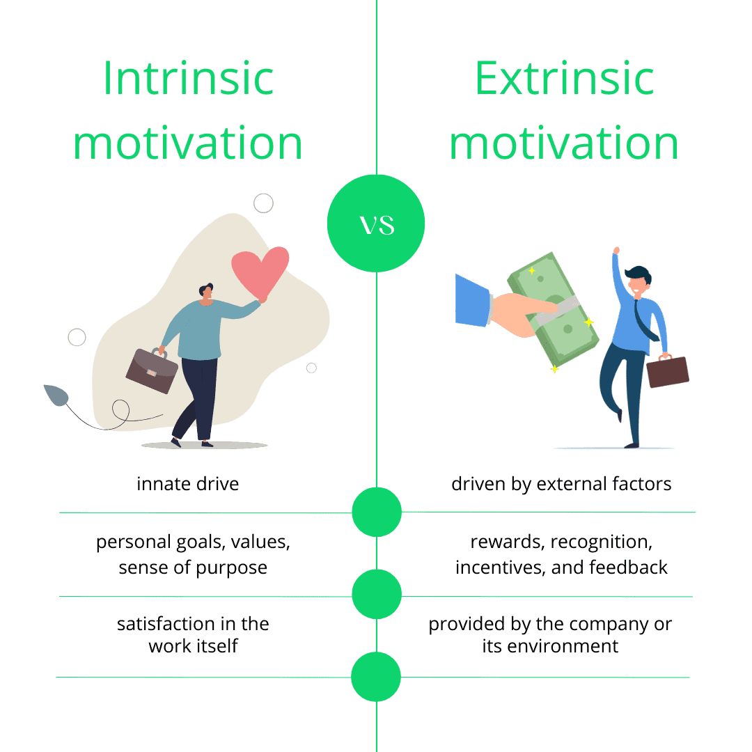 Picture showing differences between Intrinsic and Extrinsic motivation.