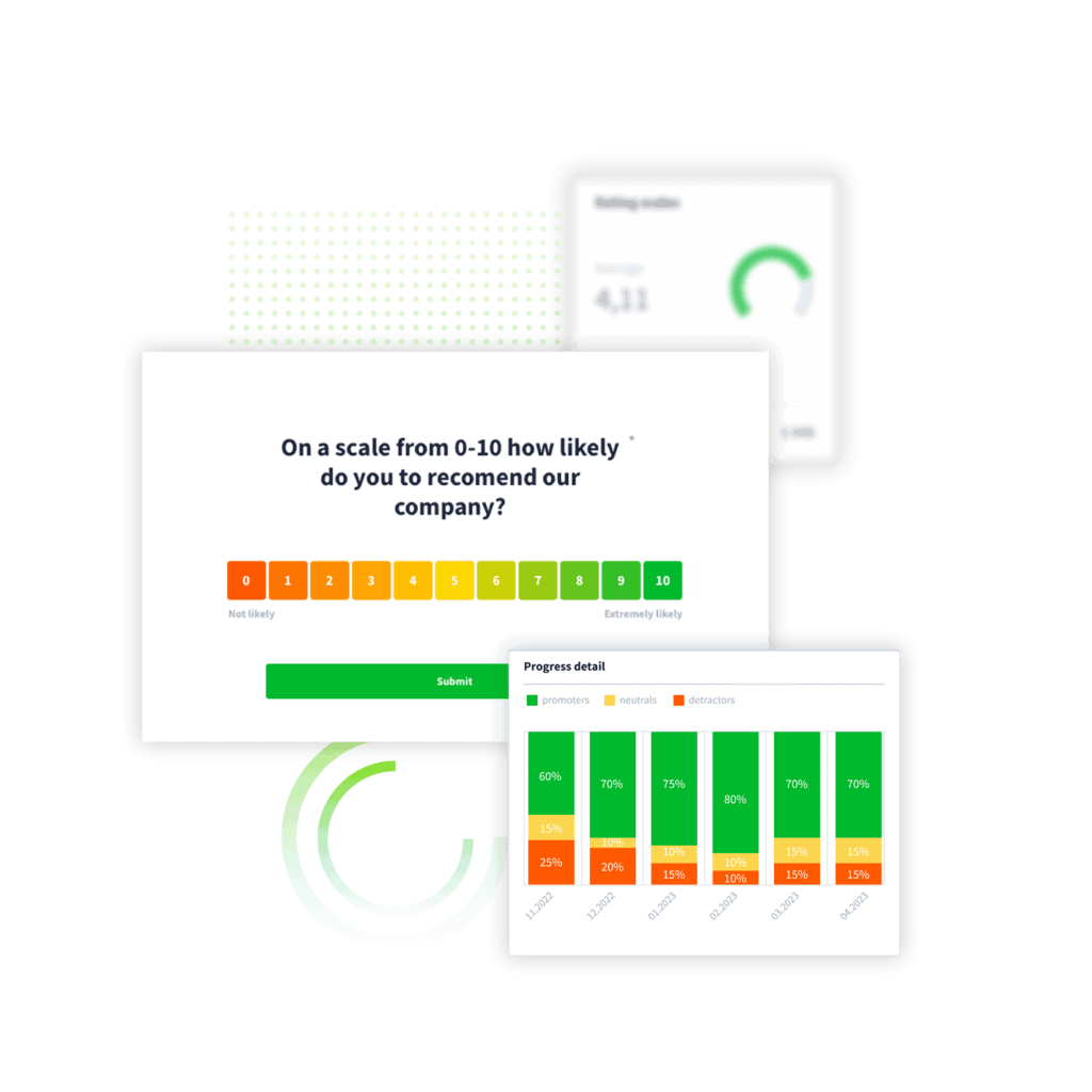 Picture showing CX metrics from dashboard