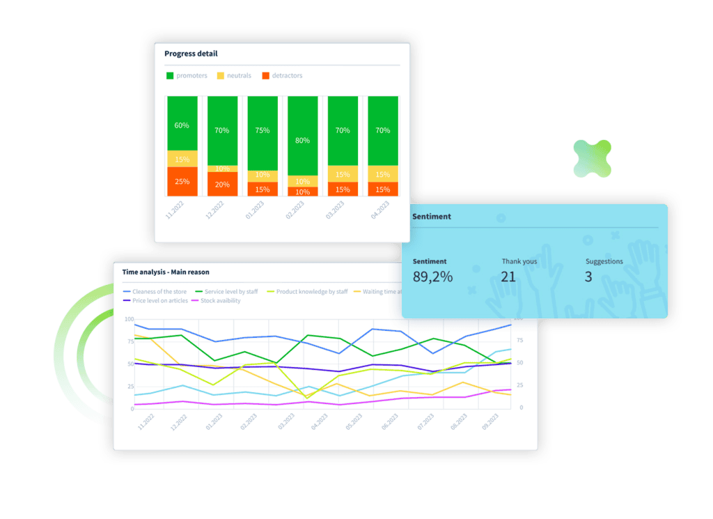 Picture showing some Staffino dashboards