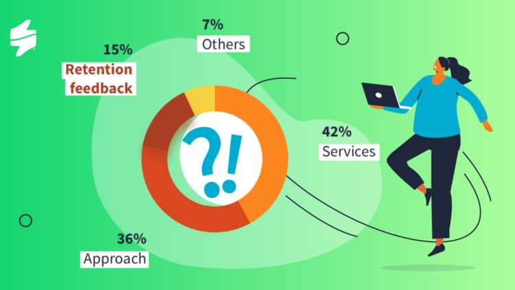 Drawing with a woman near a pie chart meant to show customer retention data