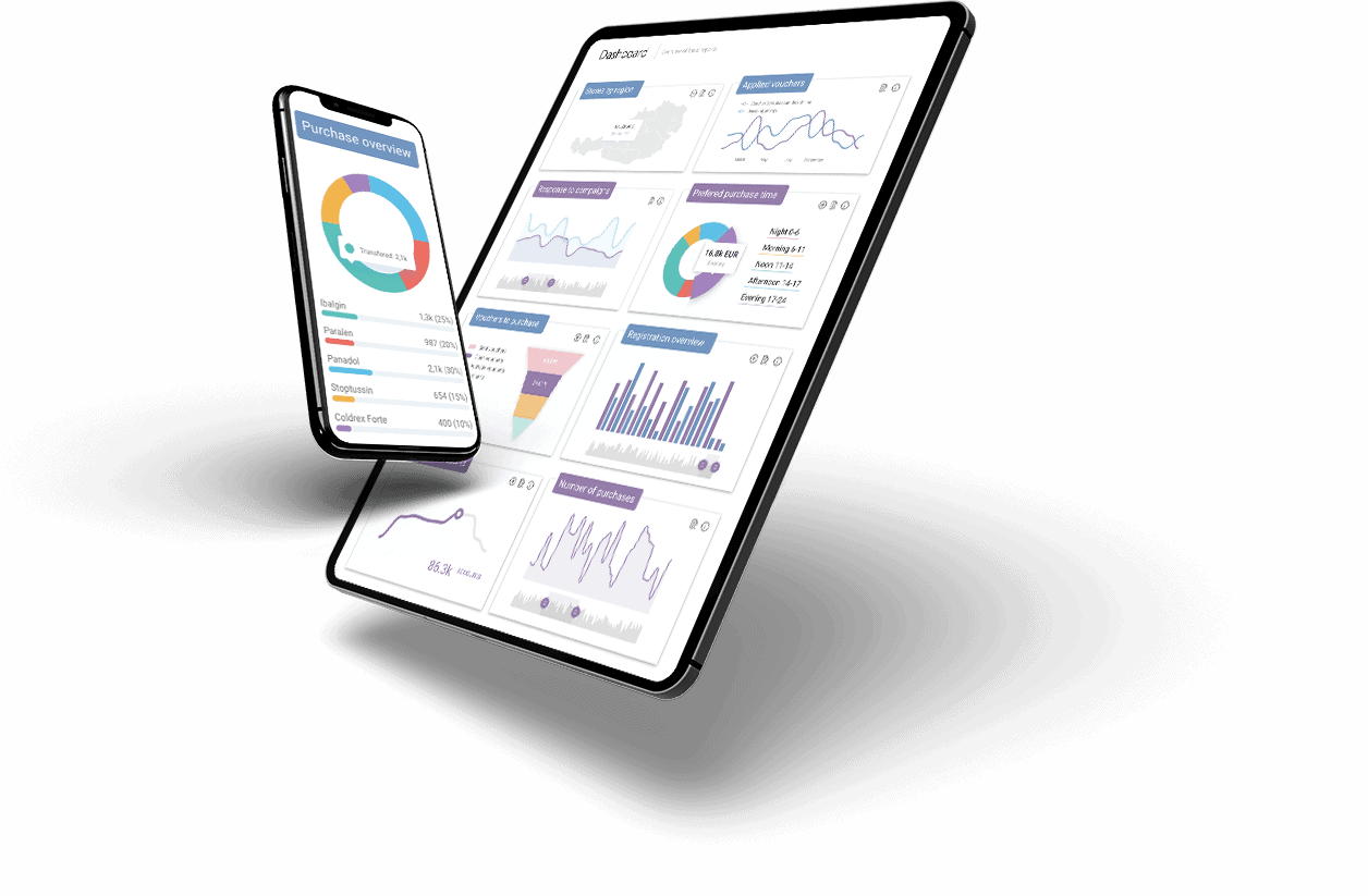 A phone and a laptop displaying CareCloud's customer data analytics.