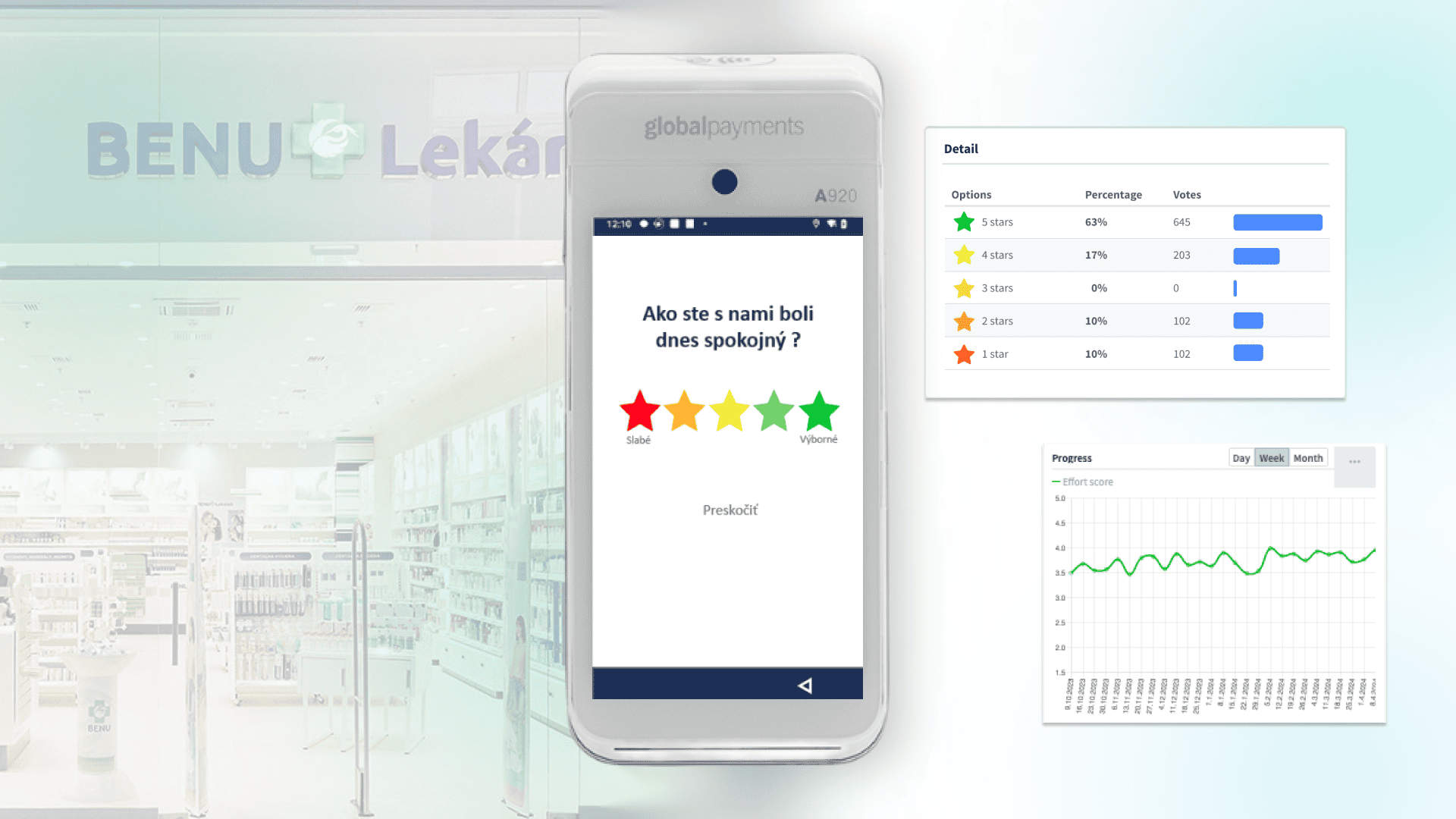 A Global Payments terminal screen displaying Staffino's feedback survey during in-store transaction.