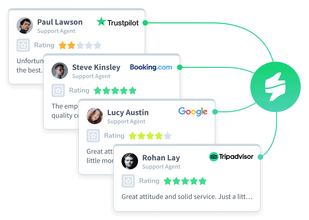 Ai public review analysis, analysis on online reviews, Google review analysis, customer satisfaction analysis from public reviews.