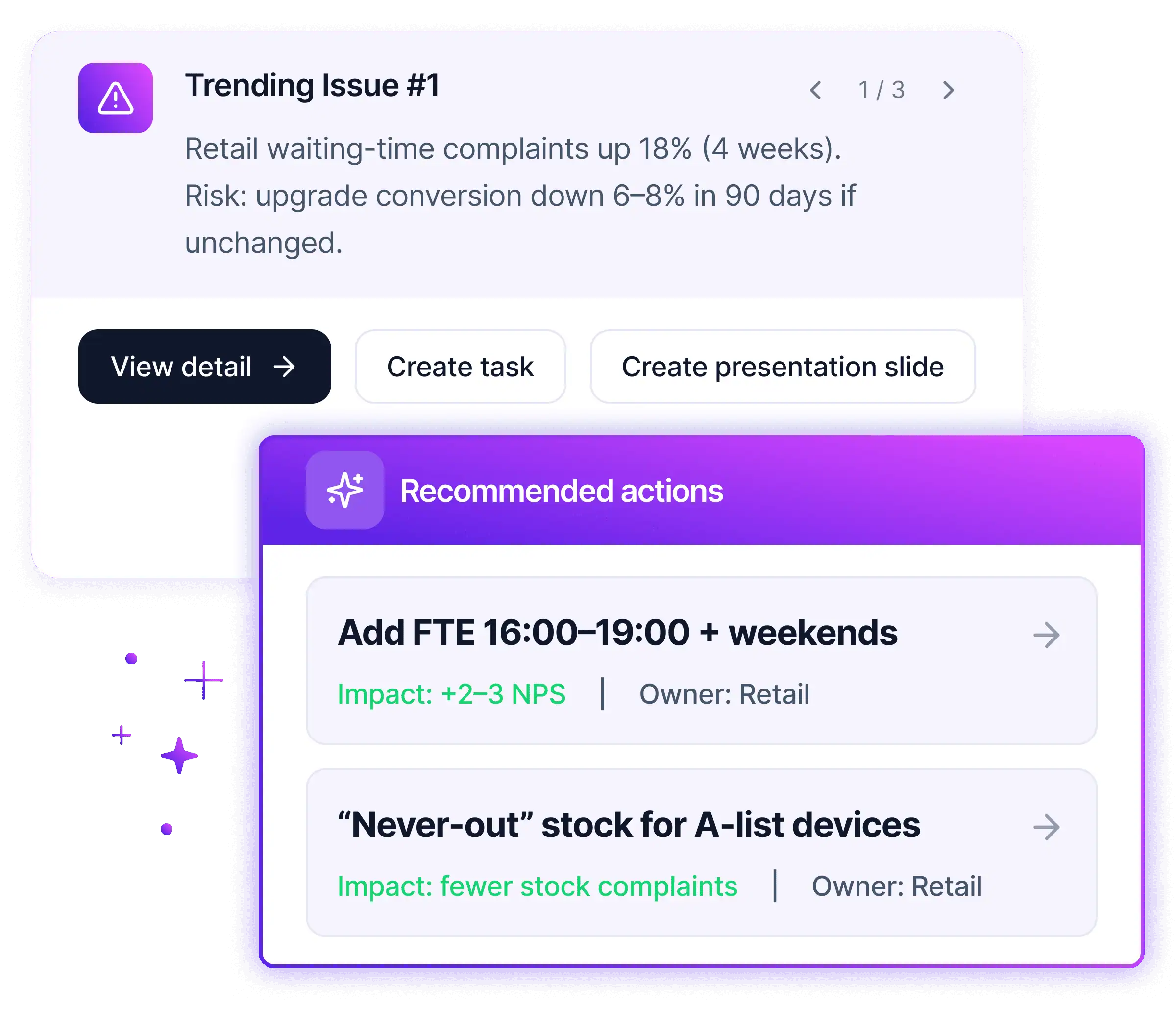 Staffino AI Cortex recommends the next steps based on CX data and AI analysis.