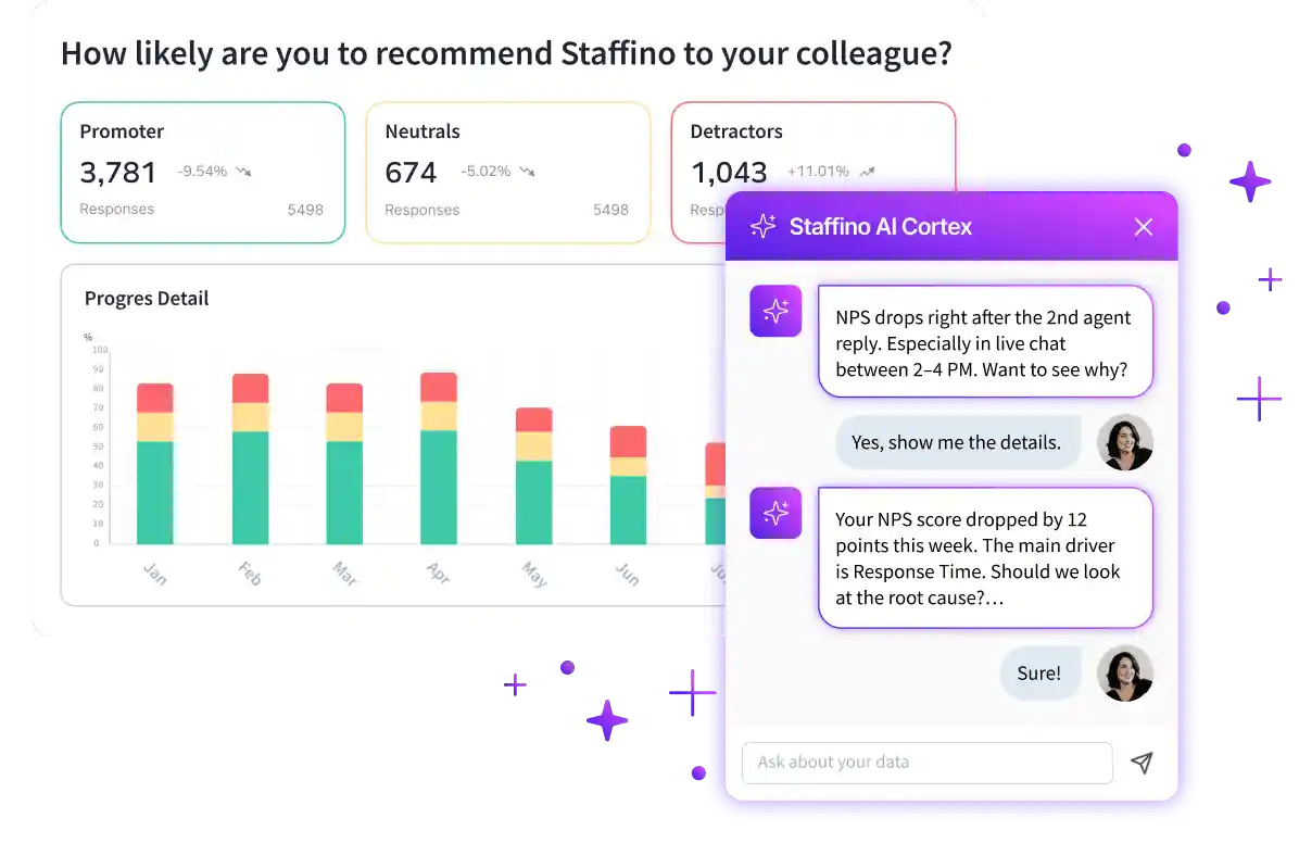 Ai for CX consulting, AI customer experience consultant, Staffino AI Cortex in practice.