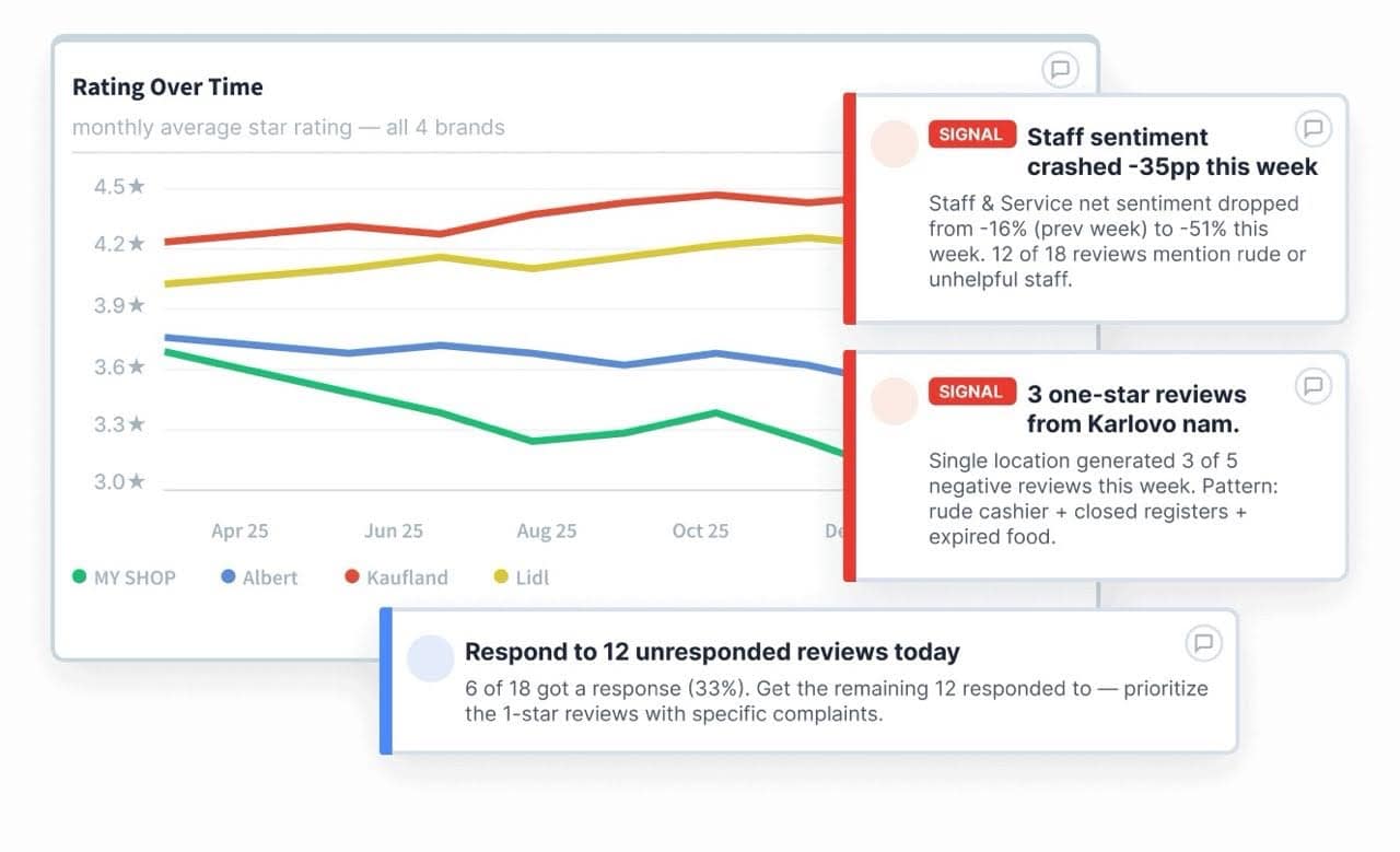 Review_Radar_overview