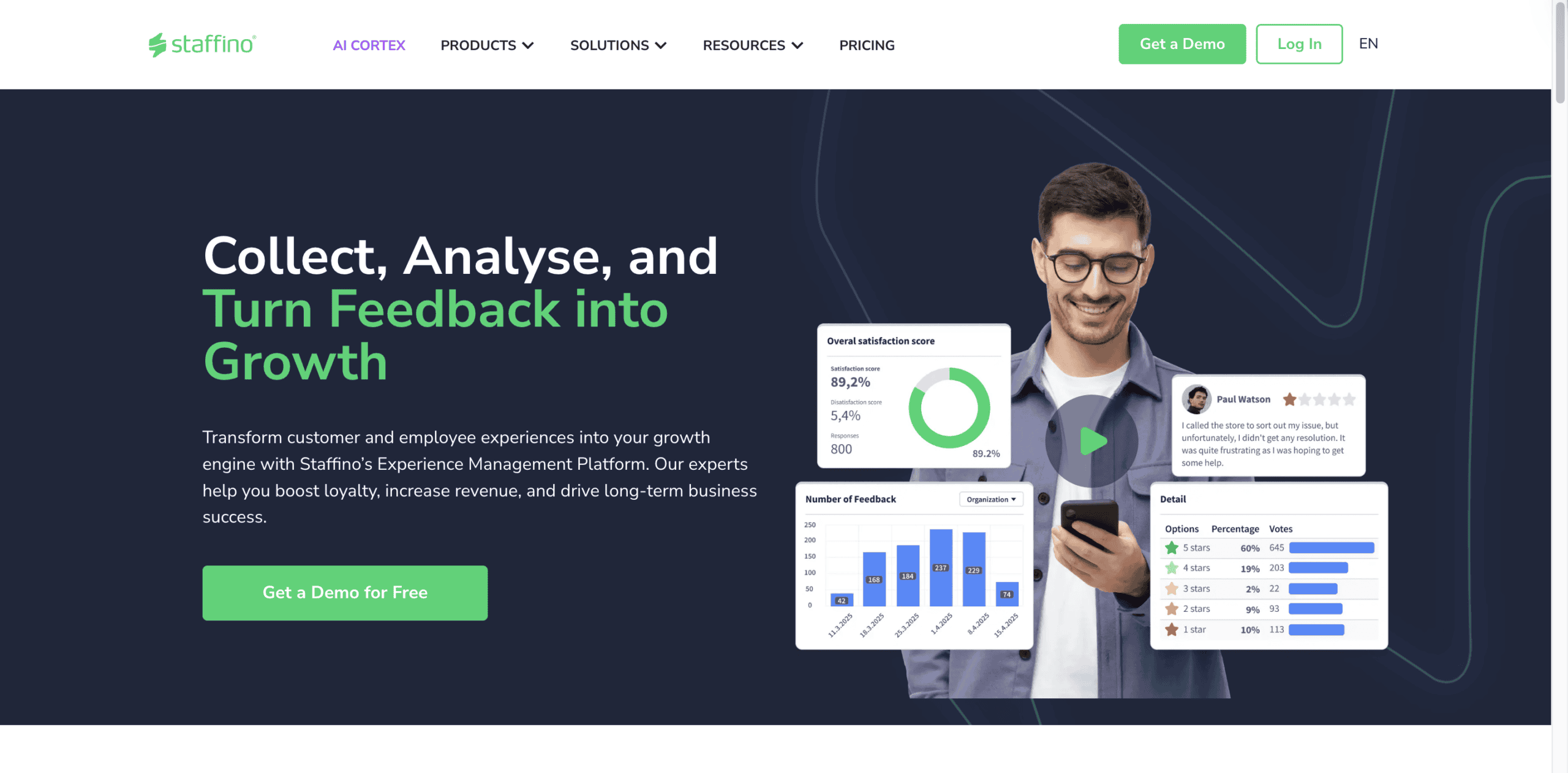 Staffino employee experience platform and customer experience platform.