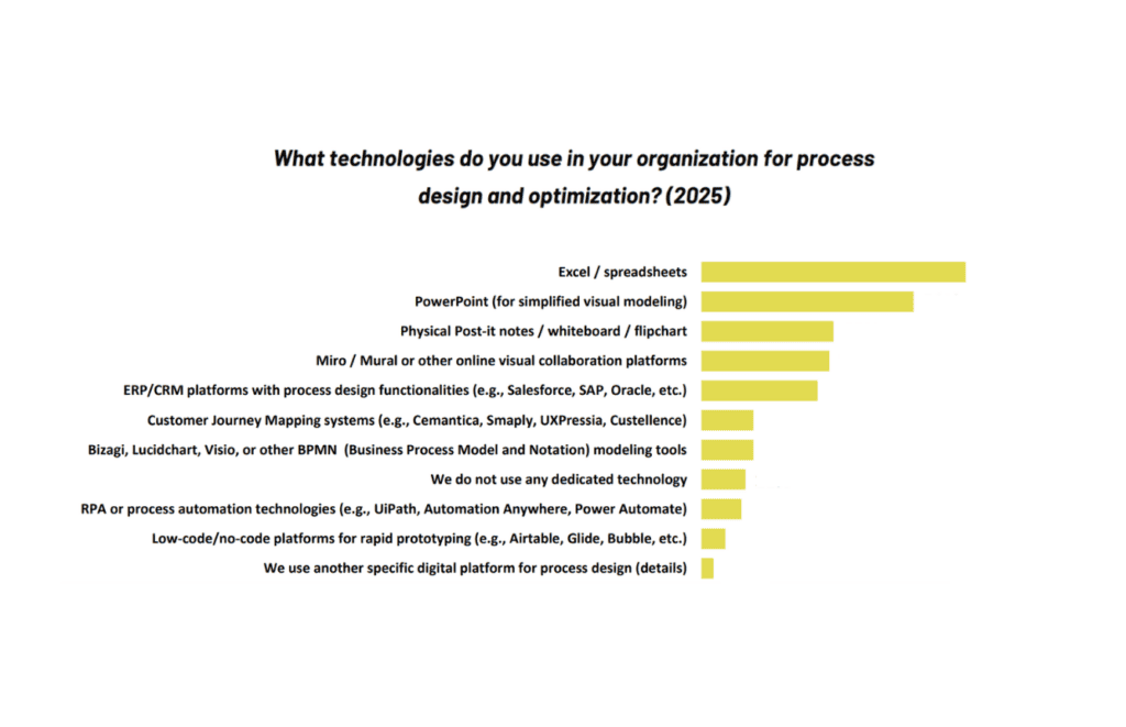 Customer journey design and optimisation Romania, customer journey management, customer journey tools